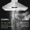 CIARRA 30 Inch Wall Mount Range Hood with 3-speed Extraction CAS75206-OW