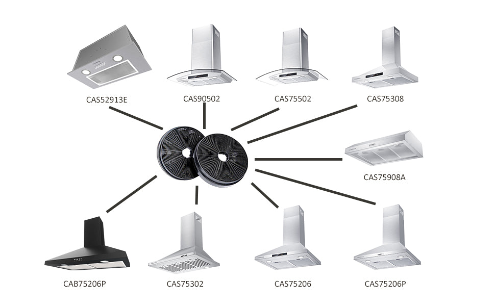 CIARRA Range Hood Carbon Filters Replacement CACF003-OW