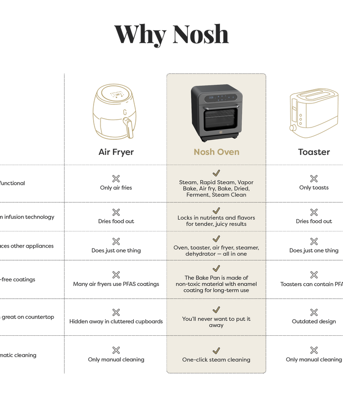 Ciarra Nosh Oven 8in1 Steam Oven with Air Fryer Ashy Cloud